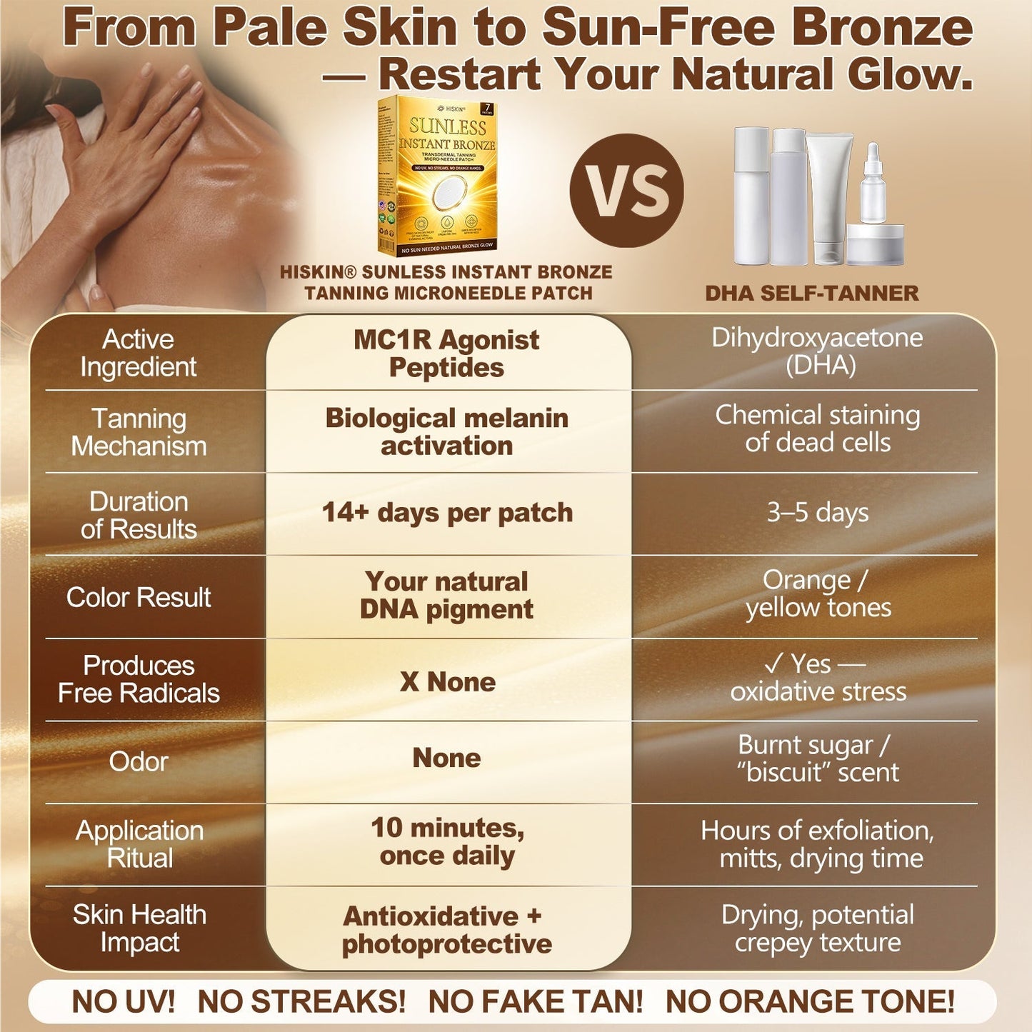 ☀️𝑶𝒇𝒇𝒊𝒄𝒊𝒂𝒍 𝑺𝒕𝒐𝒓𝒆 | ☀️𝐒𝐮𝐧𝐥𝐞𝐬𝐬 𝐈𝐧𝐬𝐭𝐚𝐧𝐭 𝐁𝐫𝐨𝐧𝐳𝐞 𝐓𝐚𝐧𝐧𝐢𝐧𝐠 𝐌𝐢𝐜𝐫𝐨𝐧𝐞𝐞𝐝𝐥𝐞 𝐏𝐚𝐭𝐜𝐡